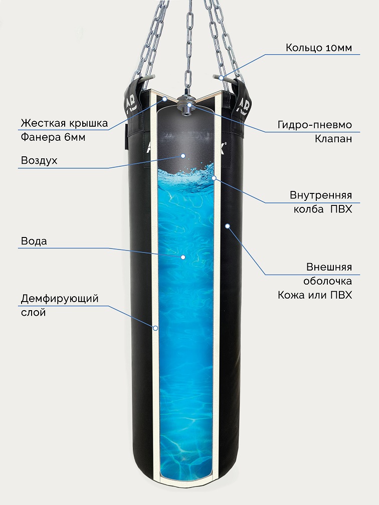 Мешок боксерский водоналивной AQUABOX ткань ПВХ 35/180/80 кг